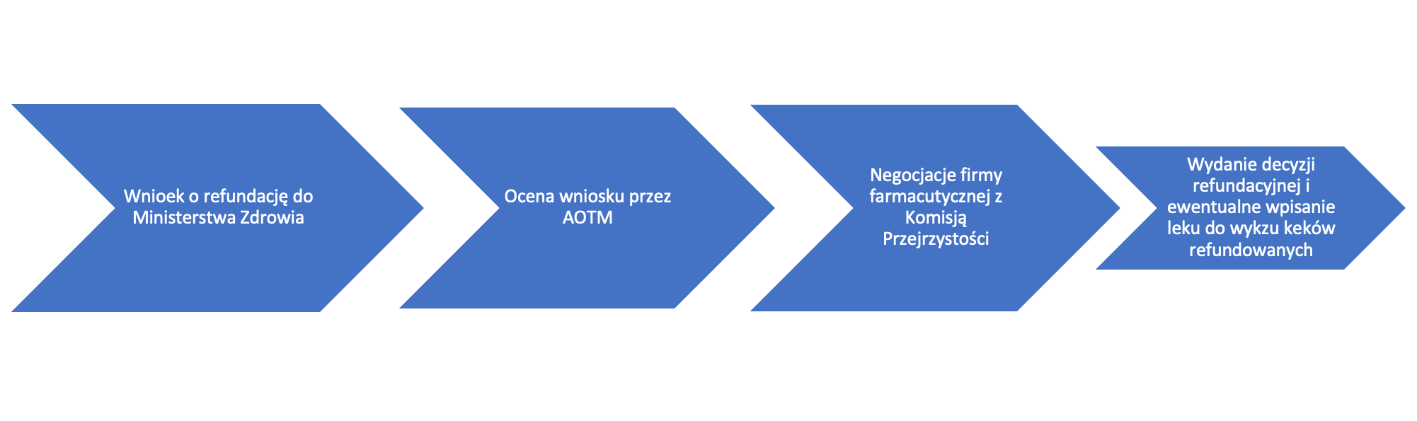 Zdrowie, Prawo, Administracja: Jak Zracjonalizować Postępowania ...